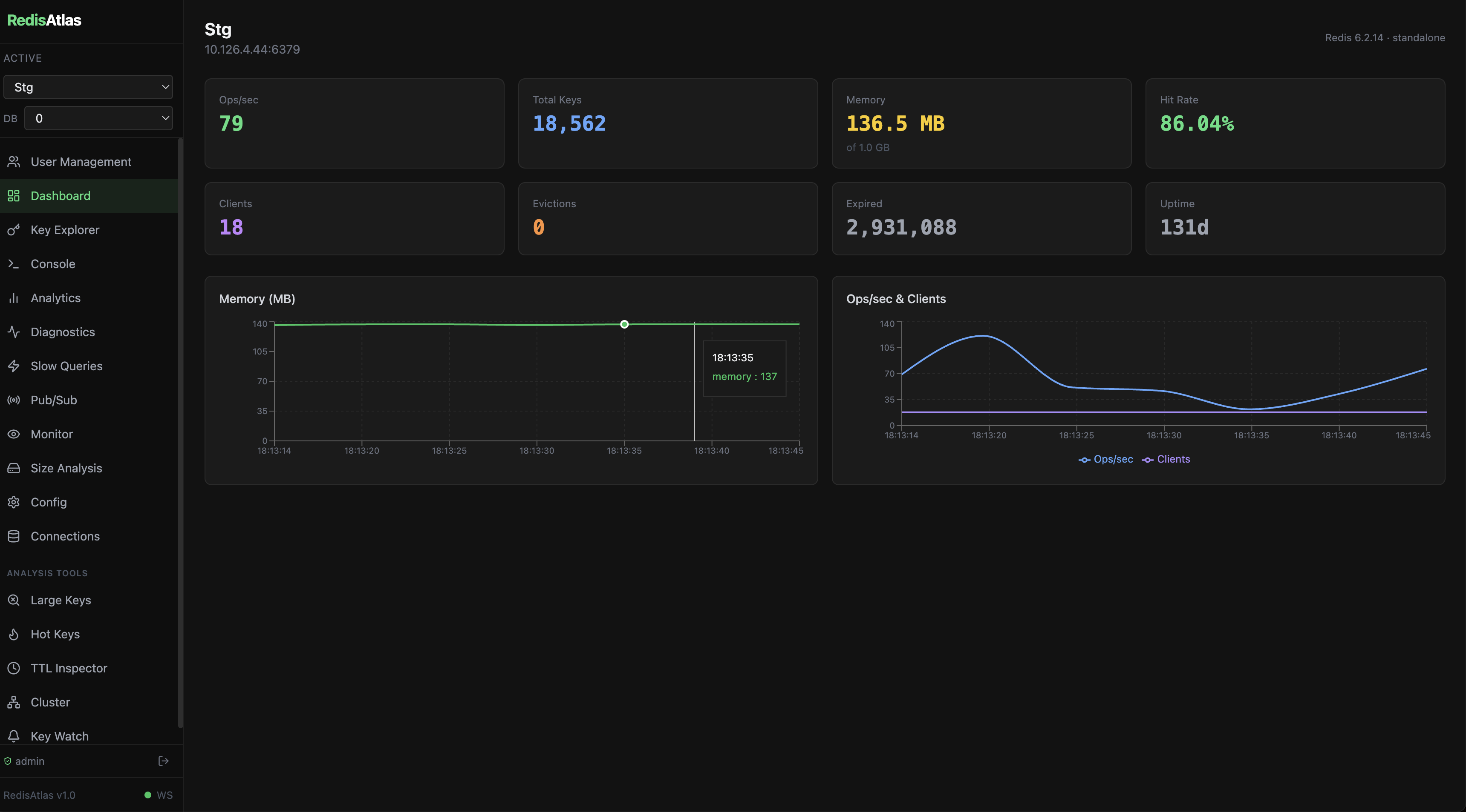 RedisAtlas Dashboard